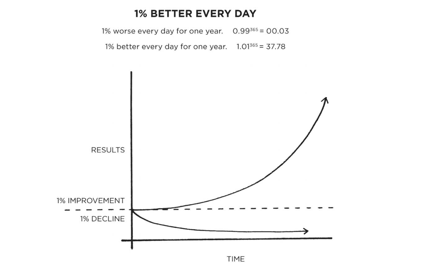 Compounding Interest